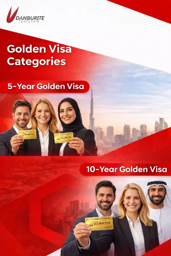 Golden Visa Categories