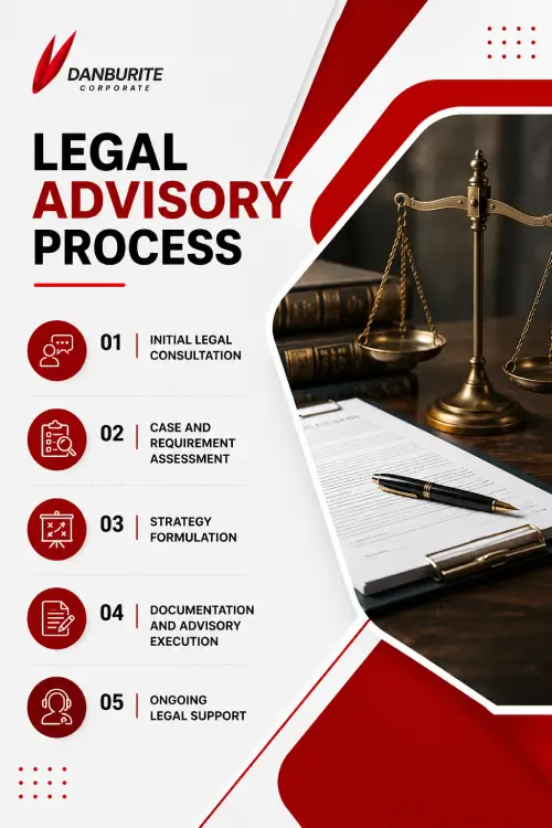 Legal Advisory Process in Dubai