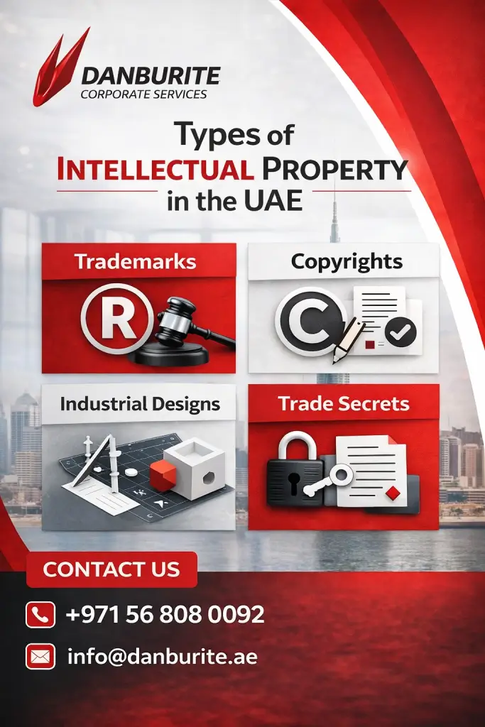 Types of Intellectual Property in UAE