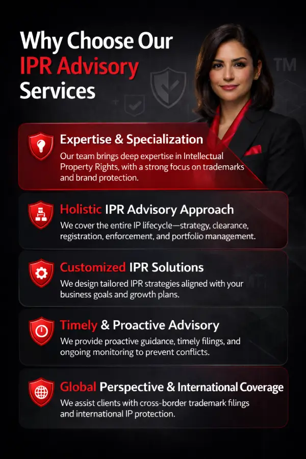 Why Choose IPR Advisory Services