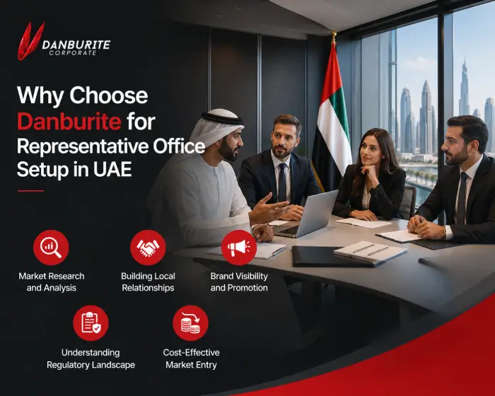 Danburite Corporate Services LOGO for company formation consultants in Dubai