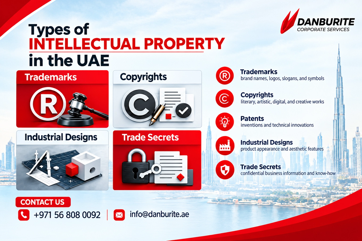 Types of Intellectual Property in UAE